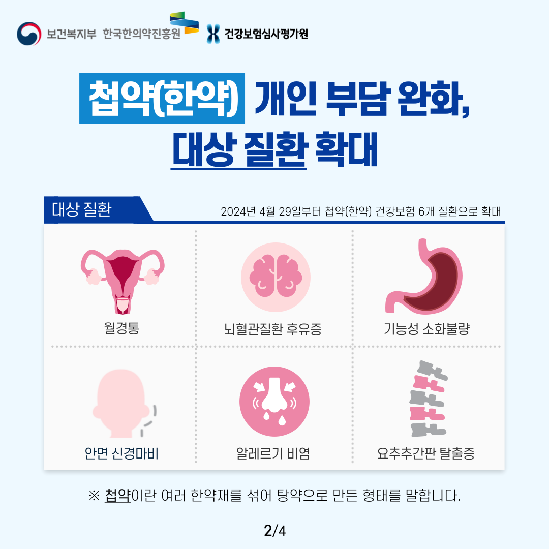보건복지부 한국한의약진흥원 건강보험심사평가원

첩약(한약) 개인 부담 완화,
대상 질환 확대

대상 질환(2024년 4월 29일부터 첩약(한약) 건강보험 6개 질환으로 확대)
월경통/뇌혈관질환 후유증/기능성 소화불량/안면 신경마비/알레르기 비염/요추추간판 탈출증

※ 첩약이란 여러 한약재를 섞어 탕약으로 만든 형태를 말합니다.

2/4